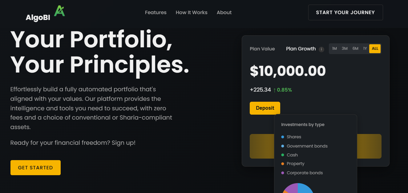 Project: algobi trading platform